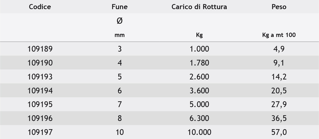 Funi acciaio inox Catalogo Risp. Cordini e cavi inox per molteplici  utilizzi.